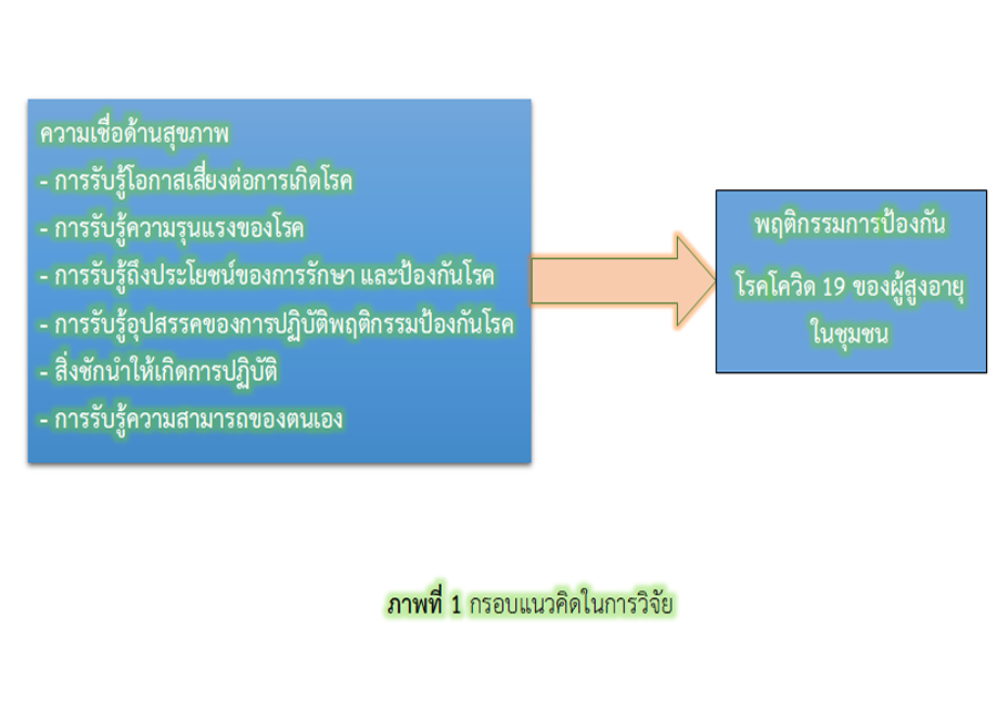 https://he01.tci-thaijo.org/index.php/kcn/article/view/251844