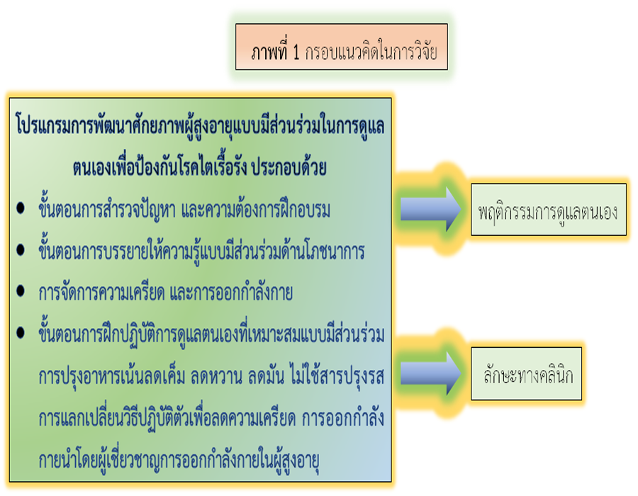 https://he01.tci-thaijo.org/index.php/kcn/article/view/252226/version/37845
