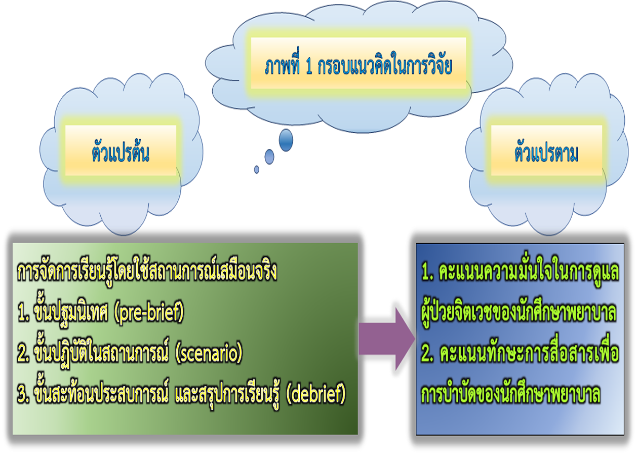 https://he01.tci-thaijo.org/index.php/kcn/article/view/253197/version/38651