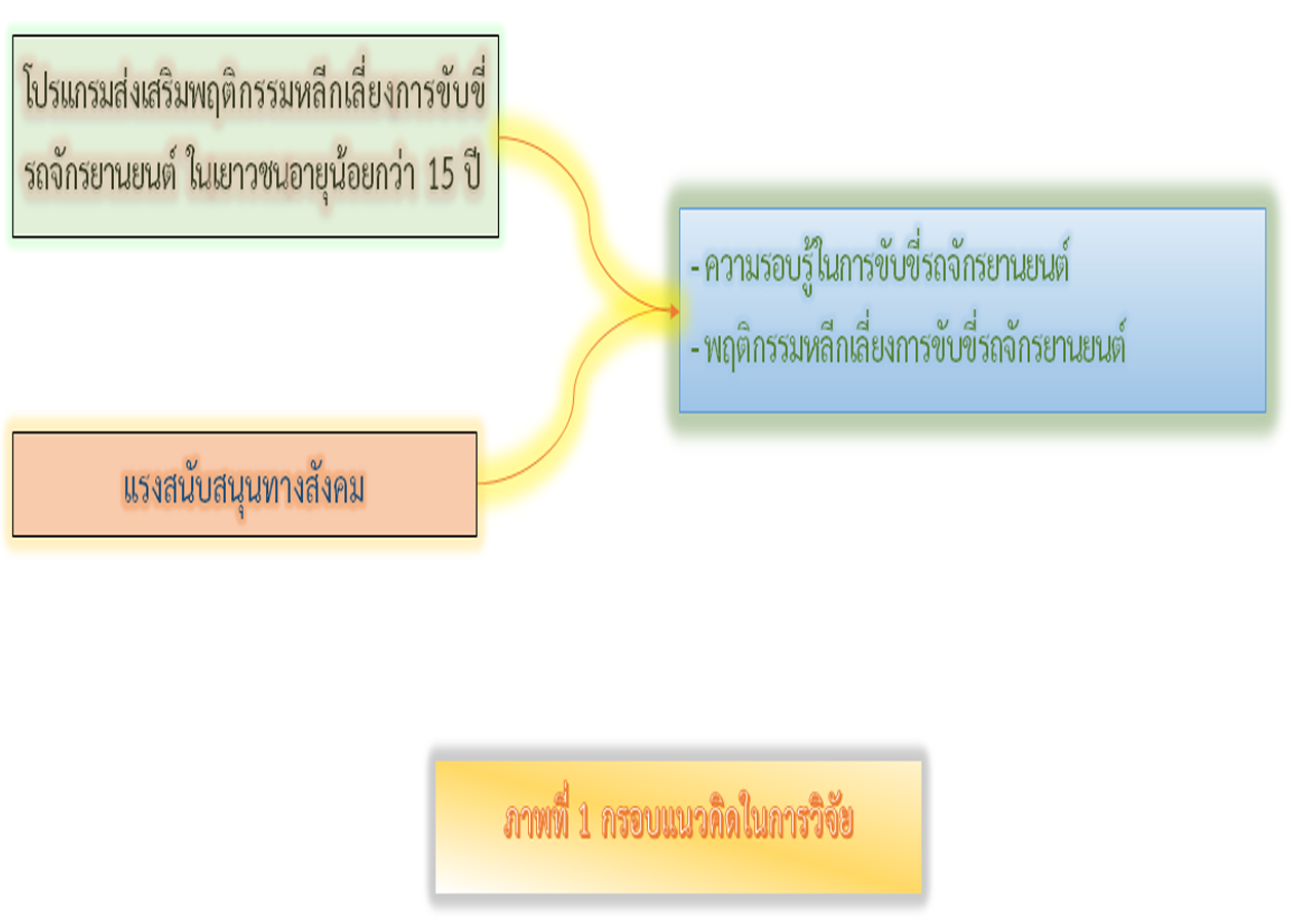 https://he01.tci-thaijo.org/index.php/kcn/article/view/254833