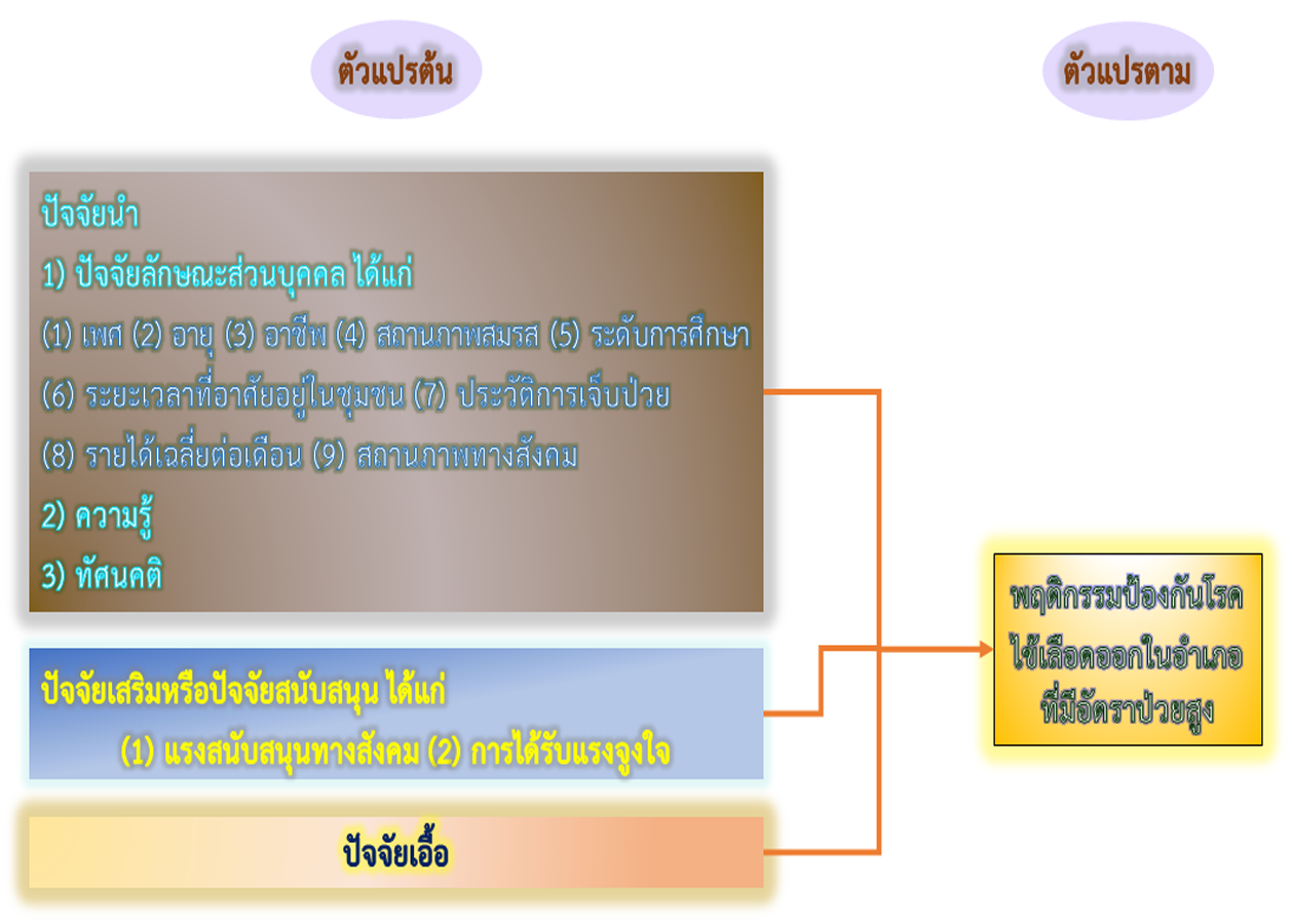 https://he01.tci-thaijo.org/index.php/kcn/article/view/255857/version/48536