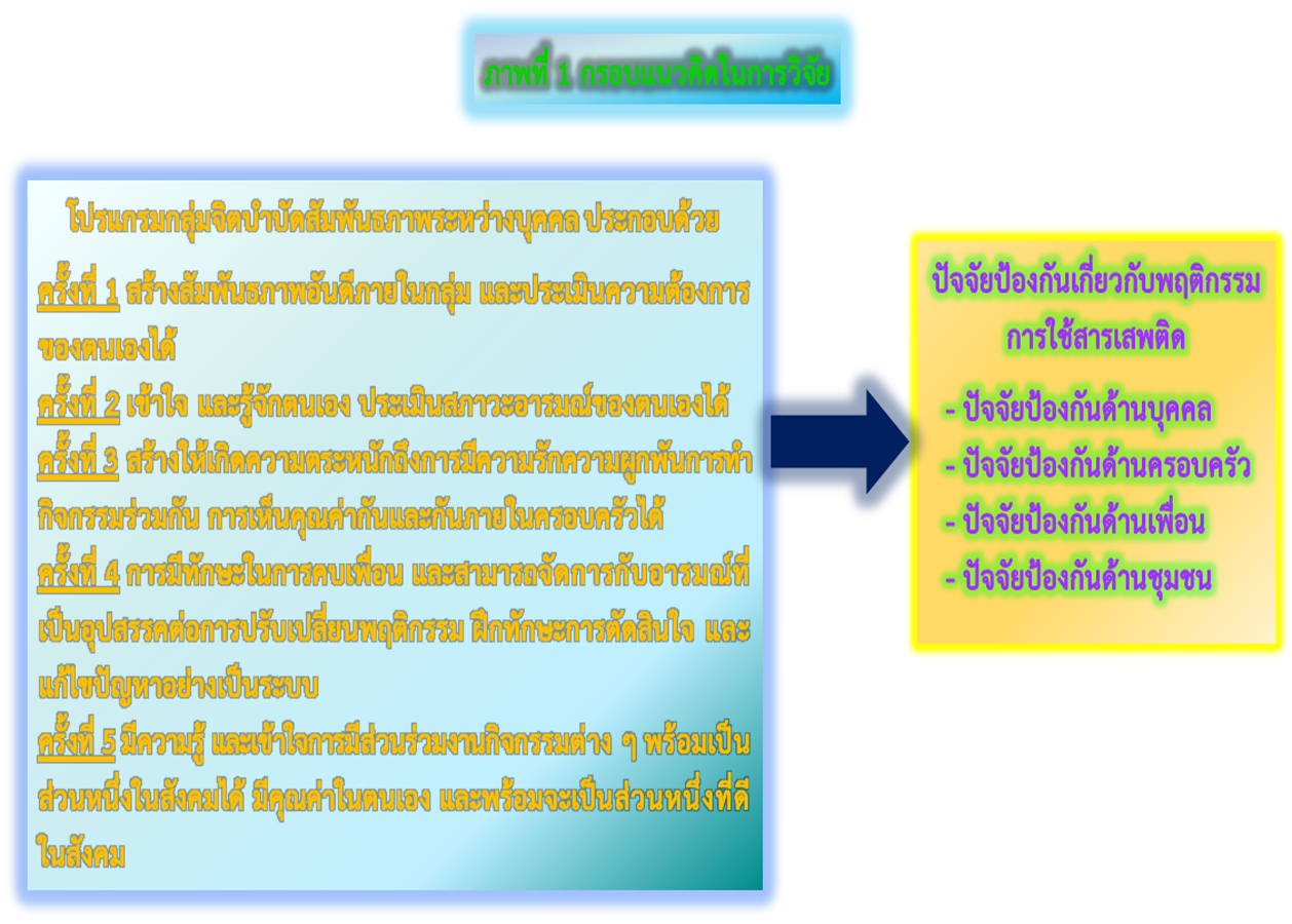 https://he01.tci-thaijo.org/index.php/kcn/article/view/257021/version/42600