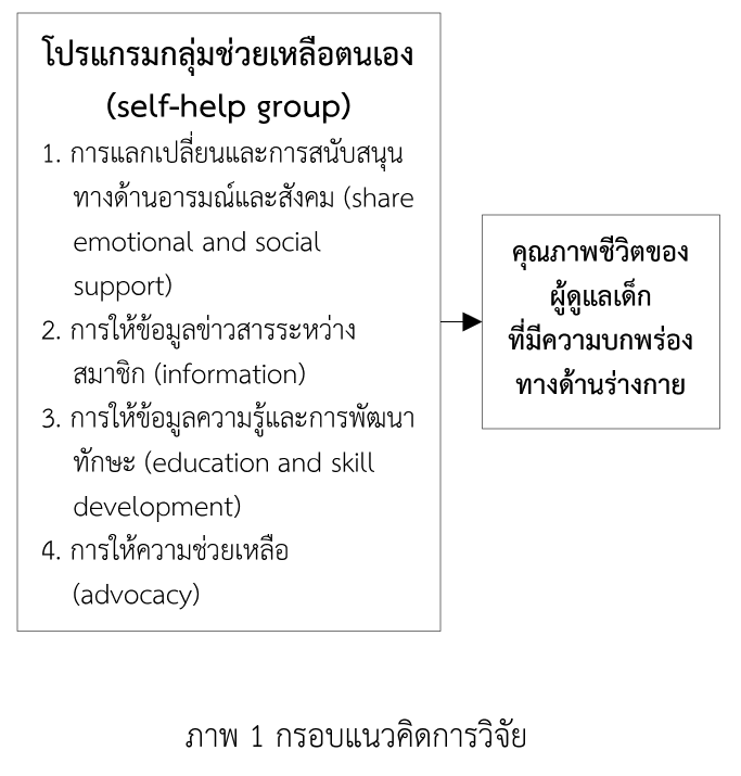 self-help gr