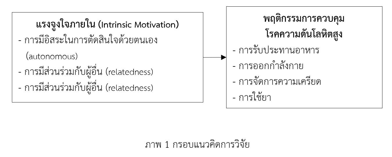 motivation