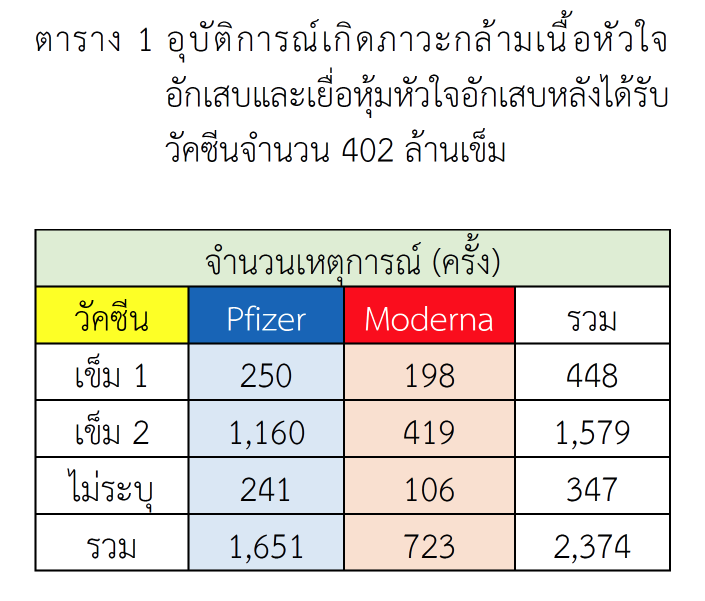 mRNA and Myocarditis