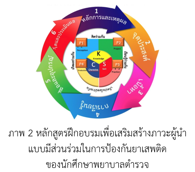 Participation course