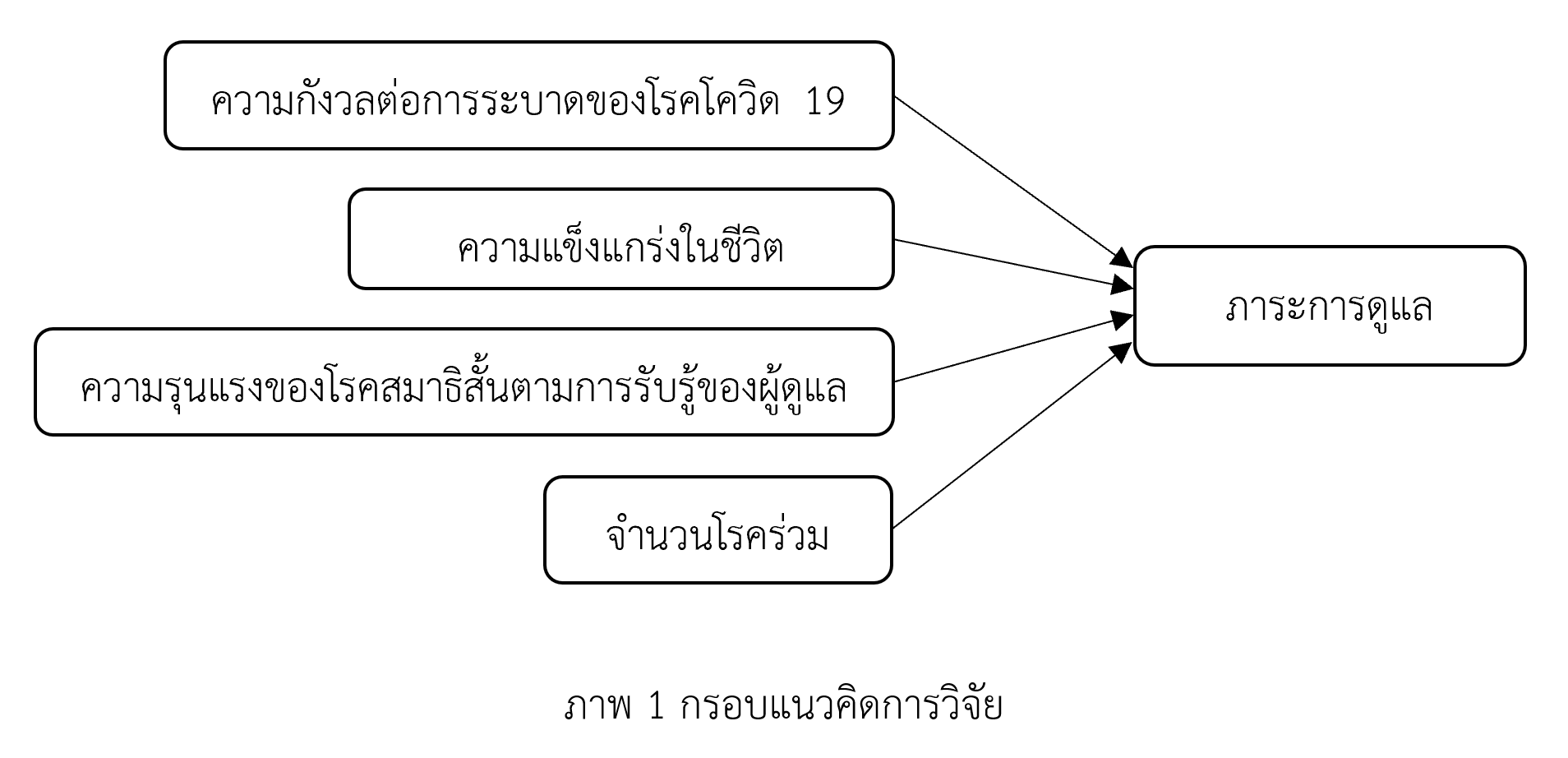 BURDEN OF CAREGIVERS