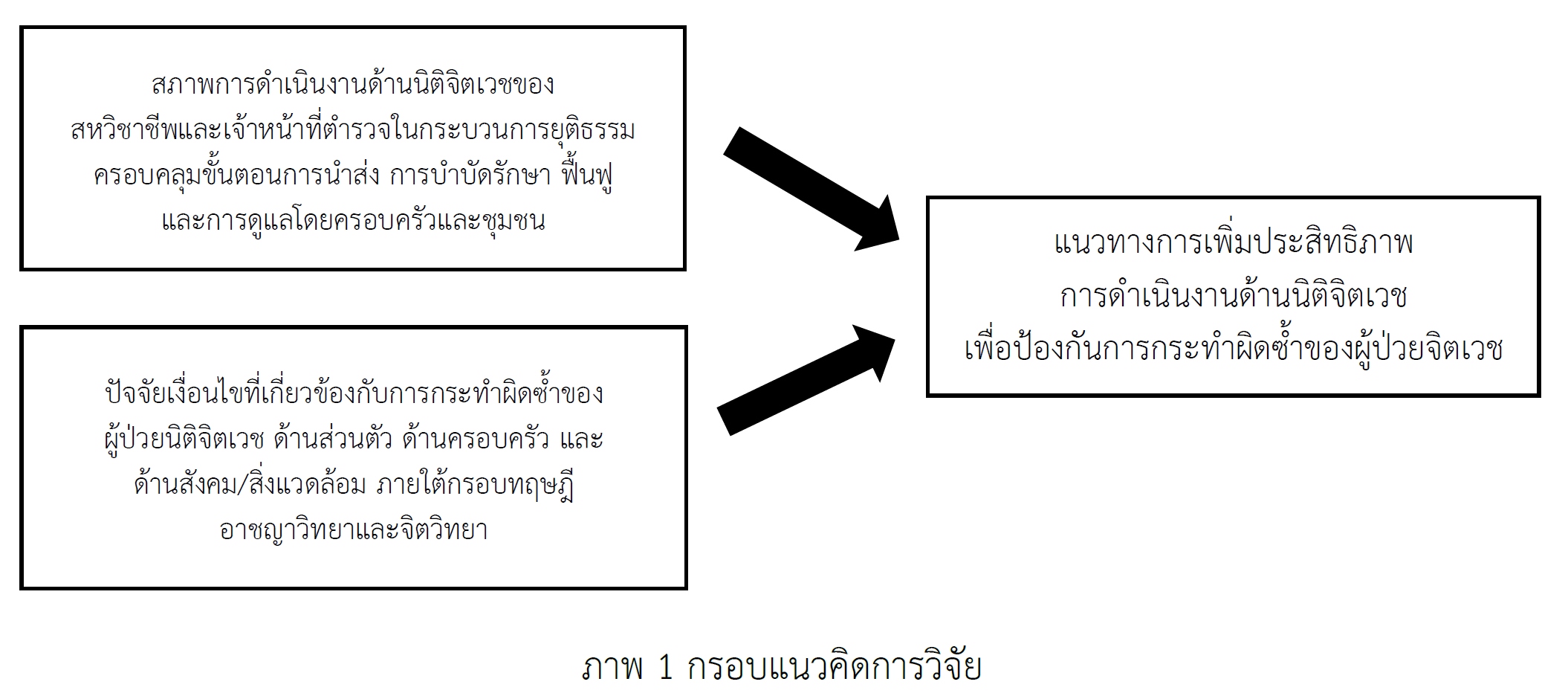 FORENSIC PSYCHIATRIC