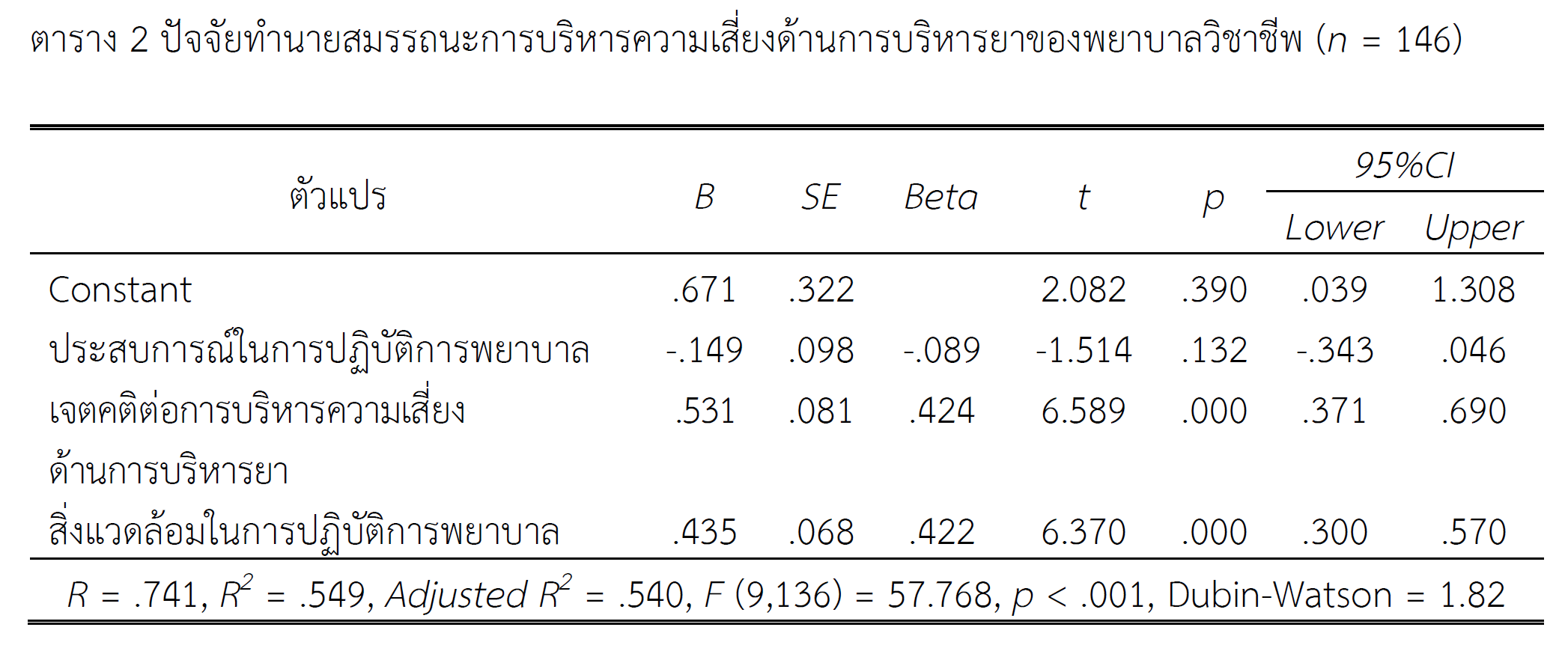 RISK MANAGEMENT COMPETENCY