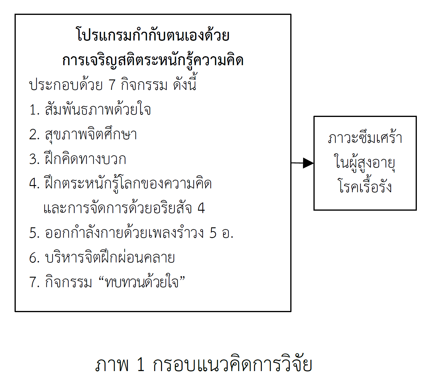 A SELF-REGULATION MINDFULNESS-BASED COGNITIVE PROGRAM