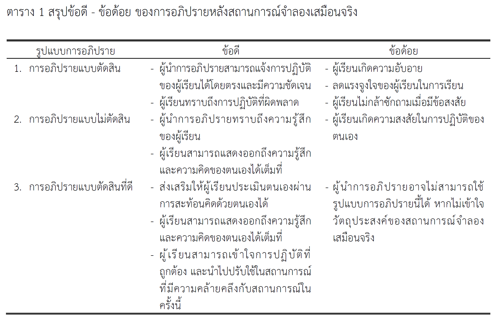 DEBRIEFING IN SIMULATION-BASED LEARNING