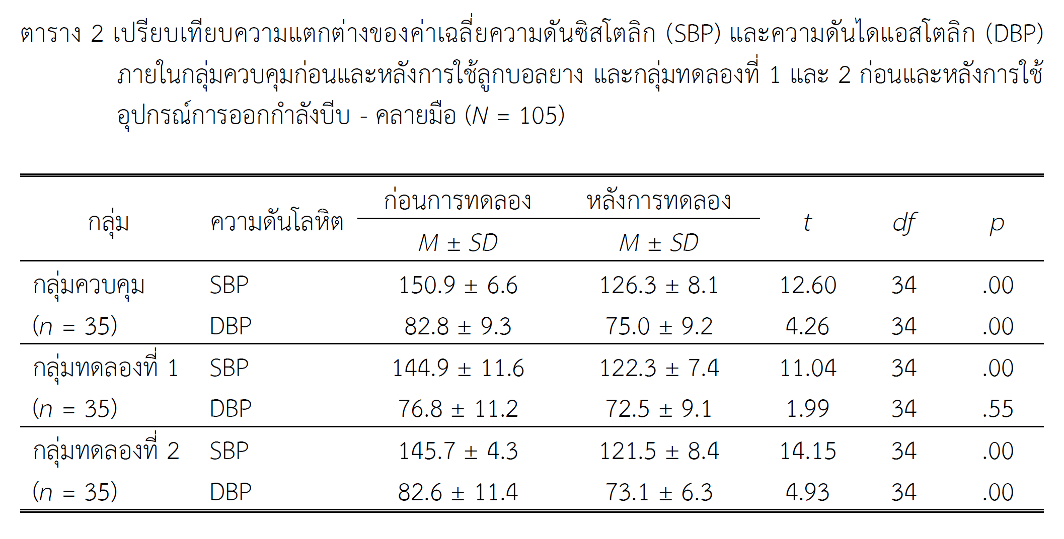 ISOMETRIC HANDGRIP EXERCISE