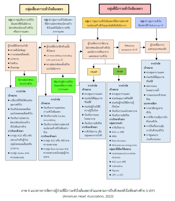 MEDICATION BELIEFS - HEART FAILURE: