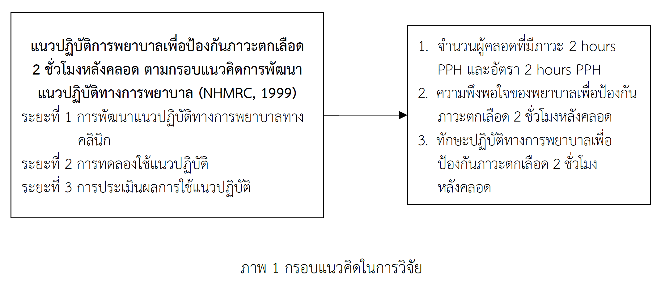 NURSING PRACTICE GUIDELINES PPH