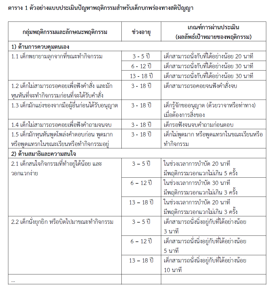 INTELLECTUAL DISABILITIES