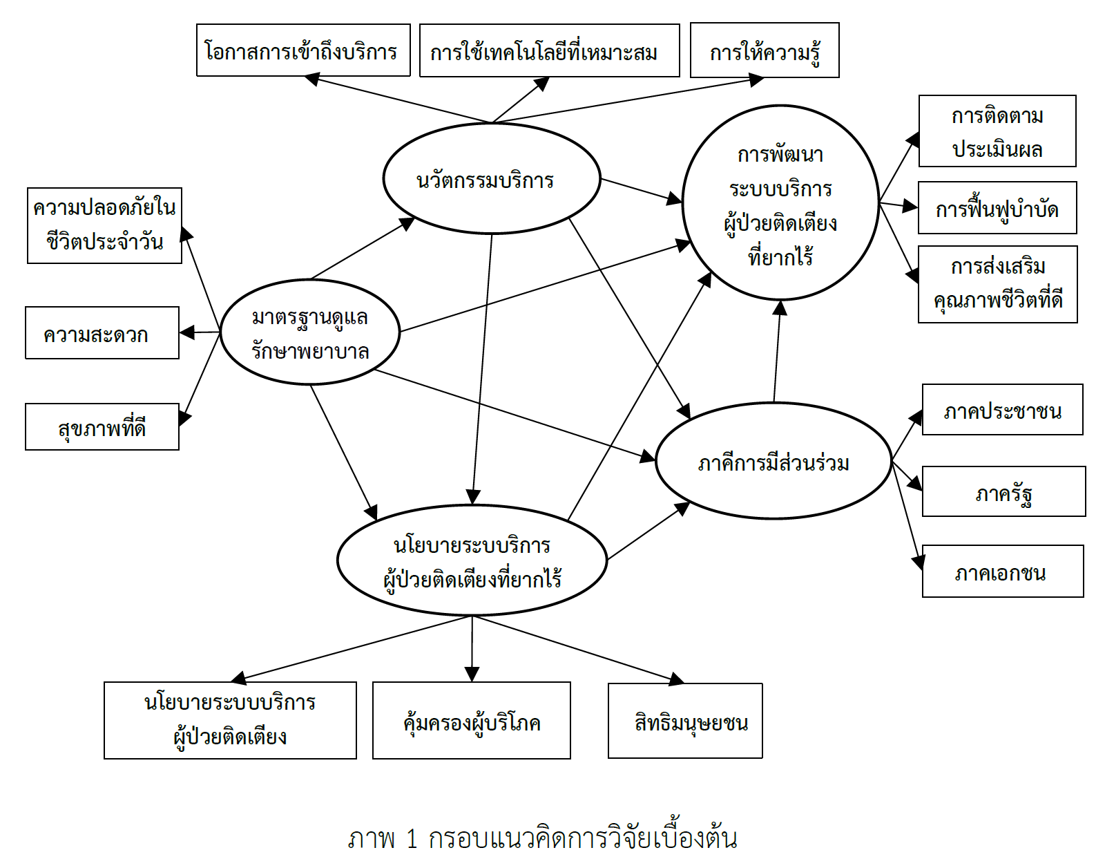 ระบบบริการ
