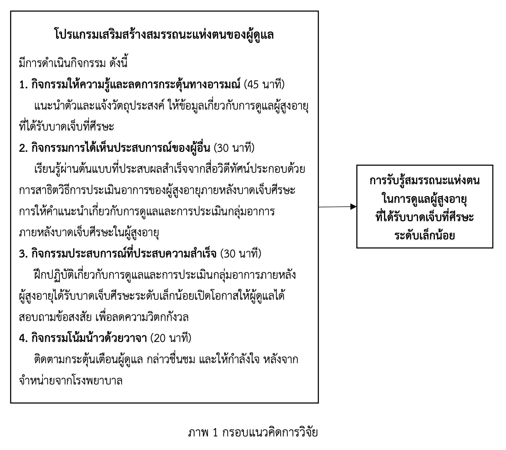 การรับรู้สมรรถนะแห่งตน