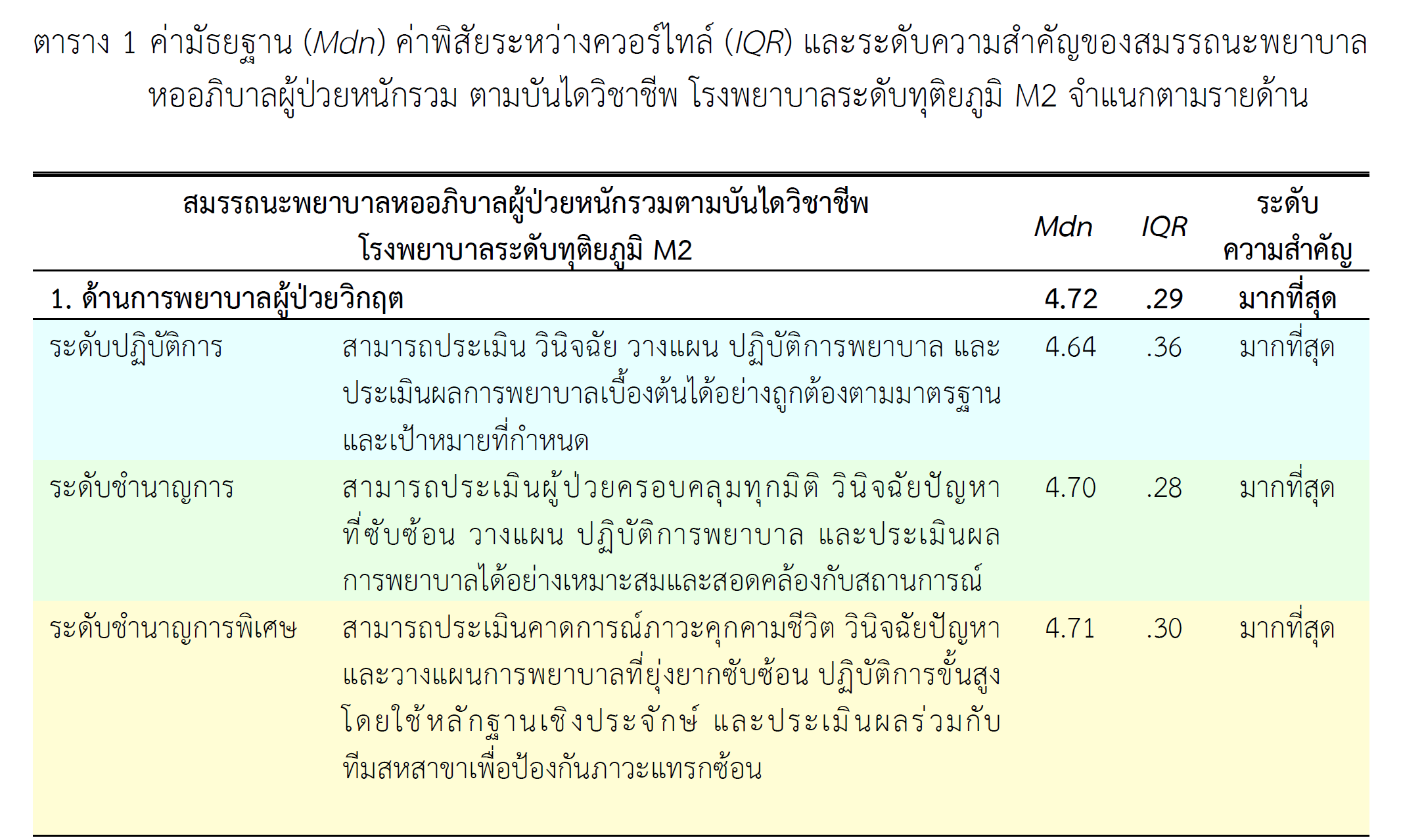 โรงพยาบาลระดับทุติยภูมิ M2