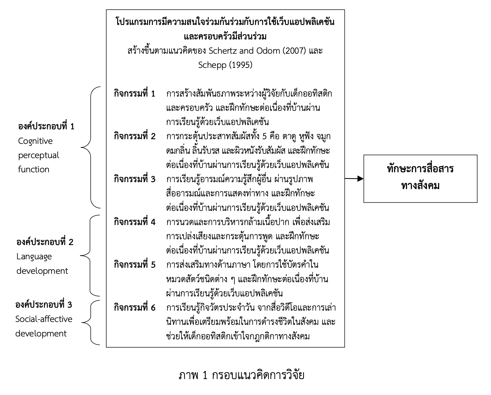 เด็กออทิสติกวัยก่อนเรียน