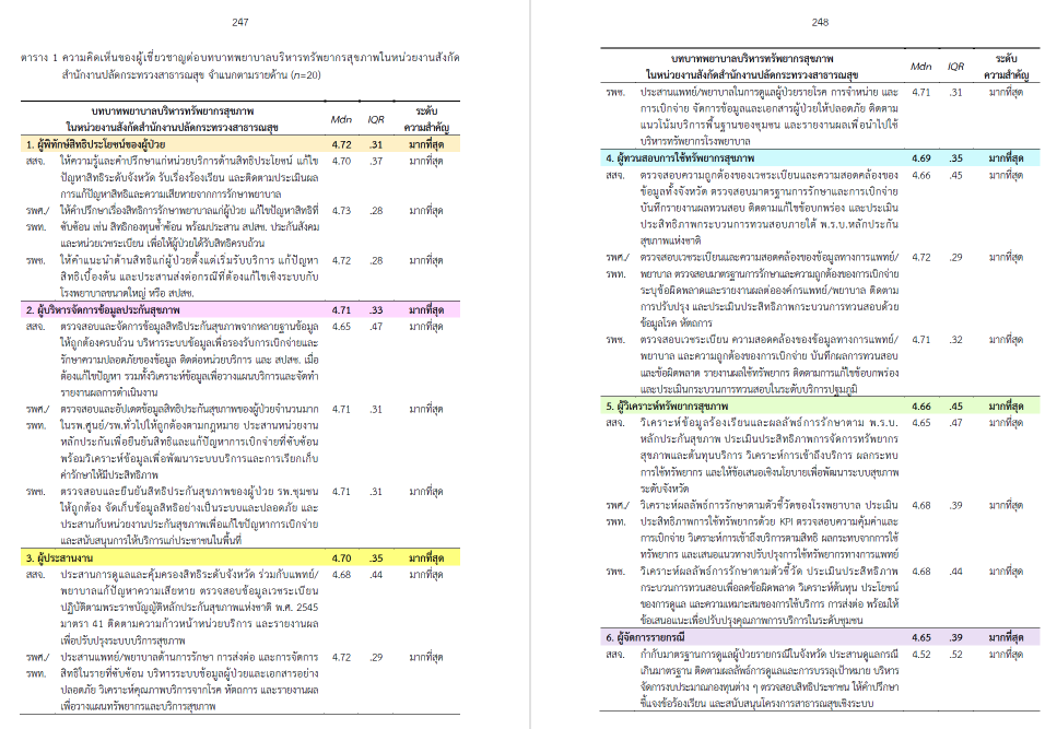 ROLES OF HEALTH UTILIZATION MANAGEMENT NURSES