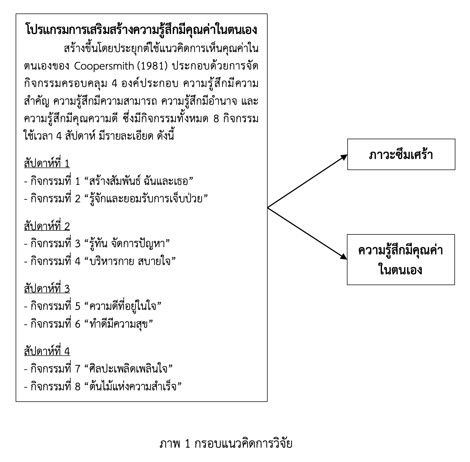 สร้างเสริมความรู้สึกมีคุณค่าในตนเอง