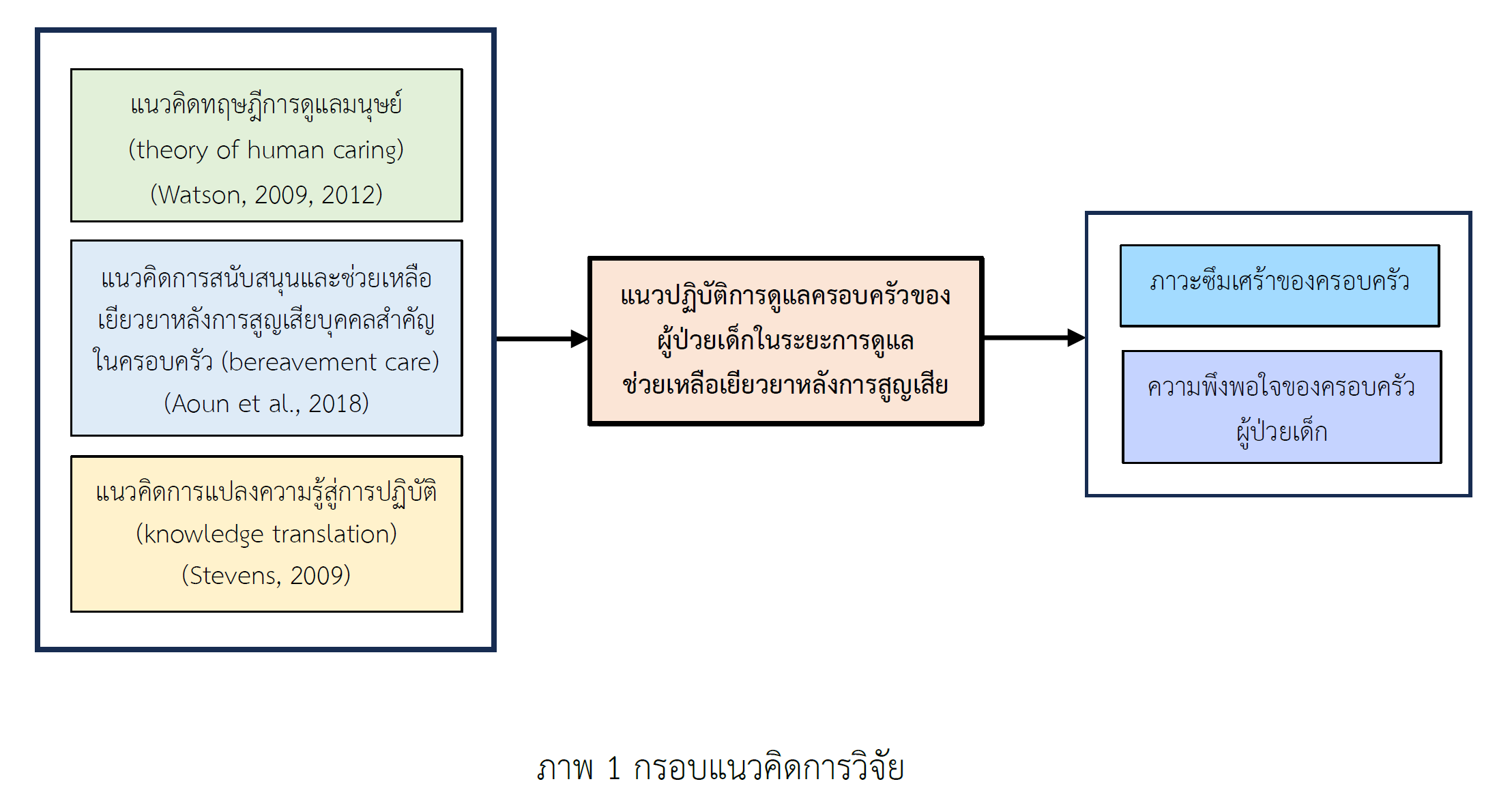 BEREAVEMENT CARE FOR FAMILIES OF PEDIATRIC PATIENTS