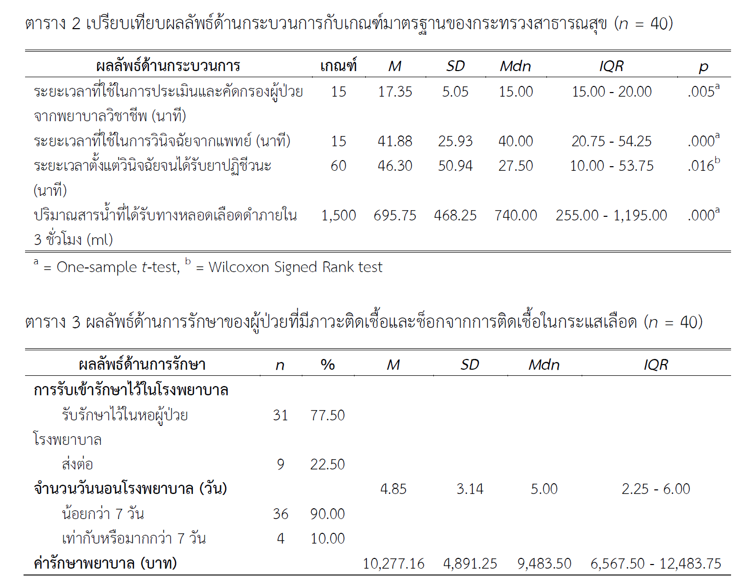 Sepsis ans Septic shock