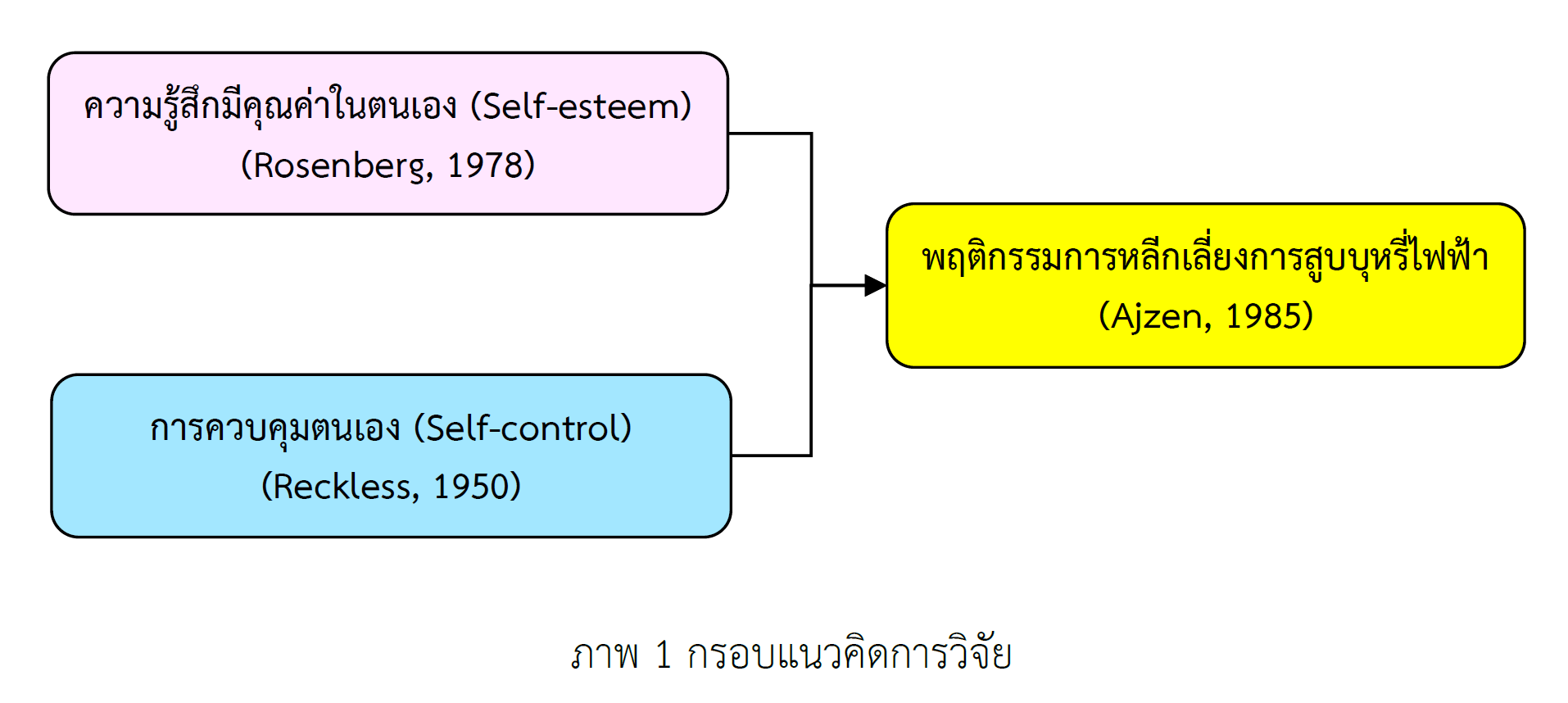 ELECTRONIC CIGARETTE SMOKING AVOIDANCE BEHAVIOR