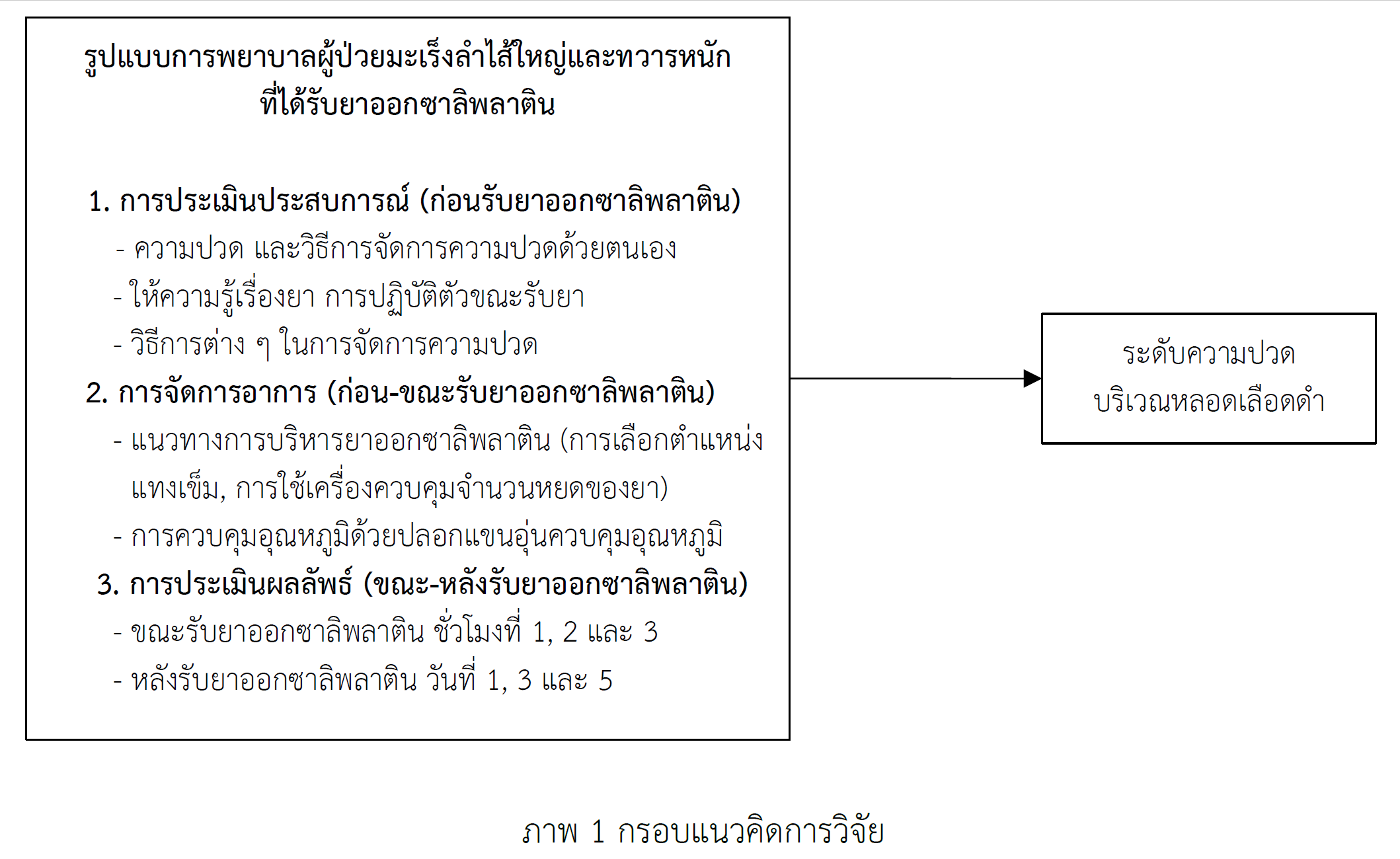 ยาออกซาลิพลาติน