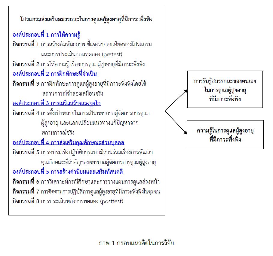 competency model