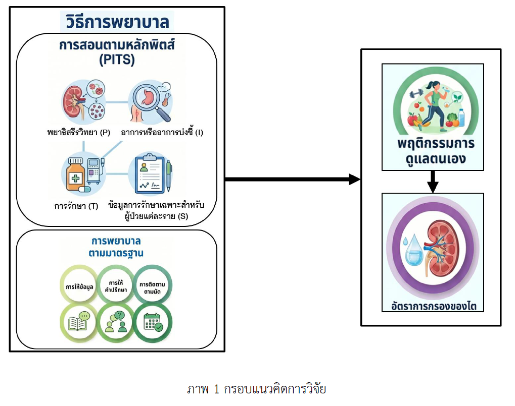 CKD