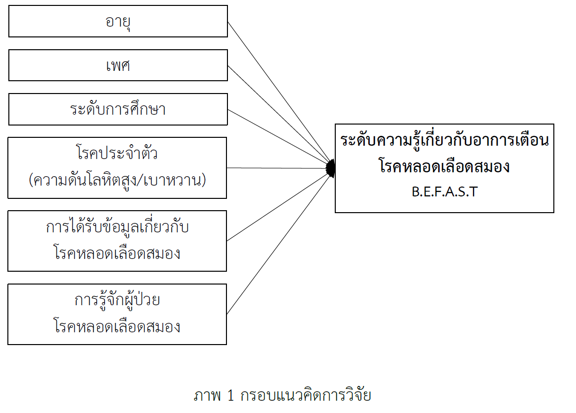 BEFAST