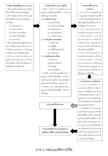 Pregnant Women with Hyperglycemia