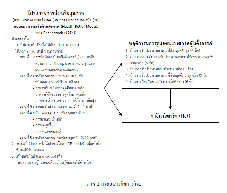 PBRI Model