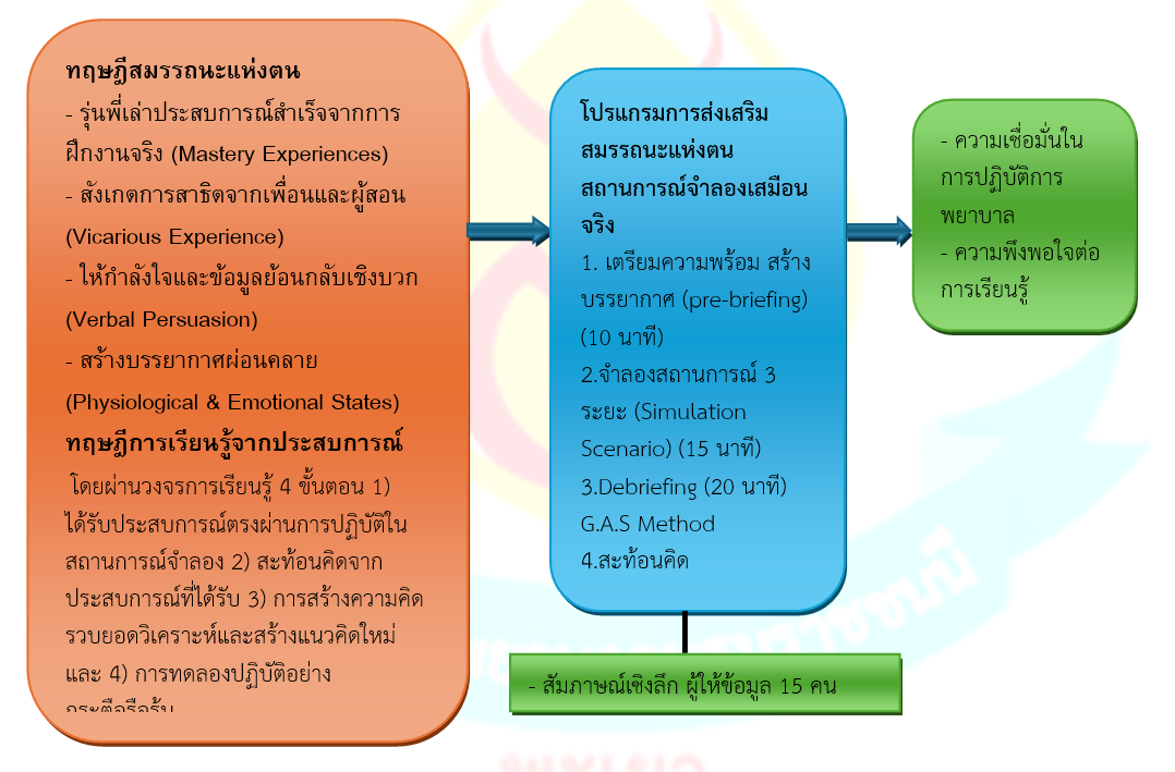 โปรแกรมการส่งเสริมสมรรถนะแห่งตนด้วย
