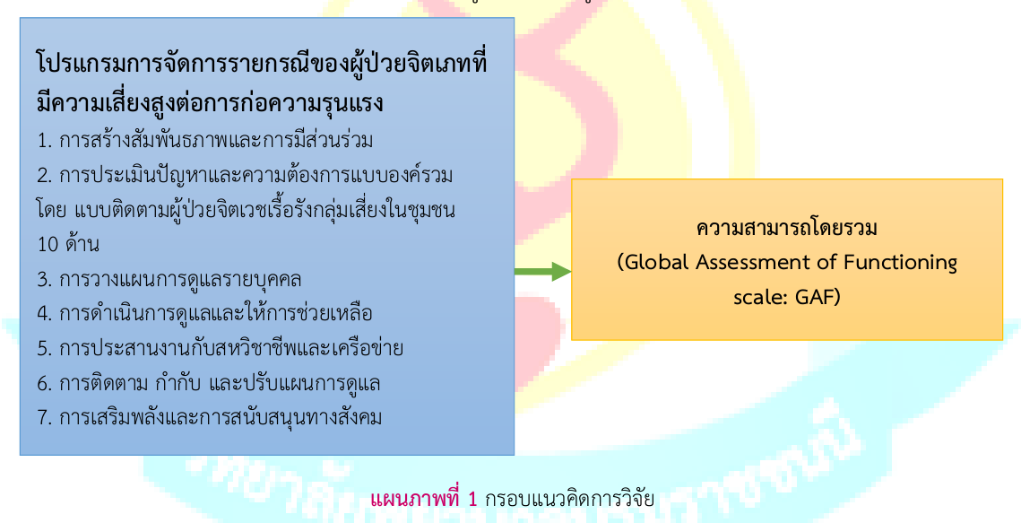 แนวทางการติดตามผู้ป่วยจิตเวชเรื้อรังกลุ่มเสี่ยงในชุมชน