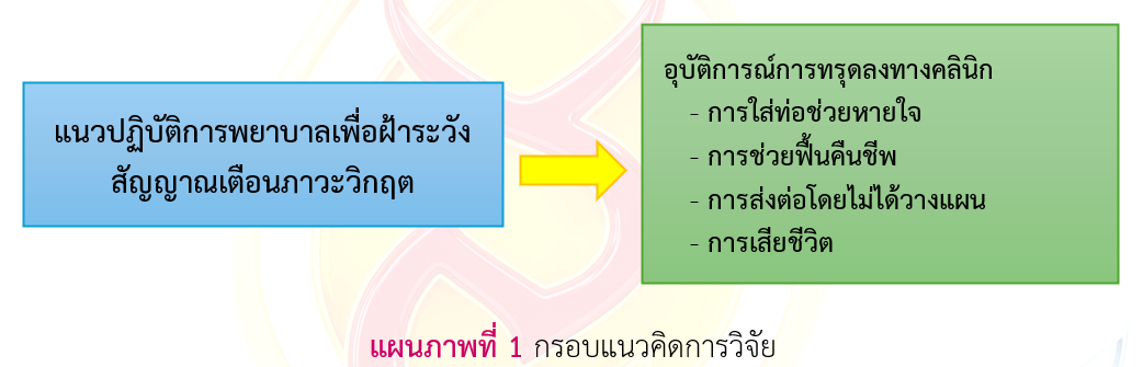 กรอบแนวคิดการวิจัย