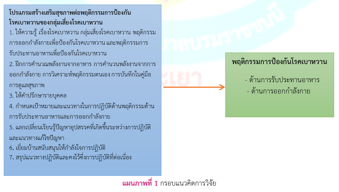 กรอบแนวคิด