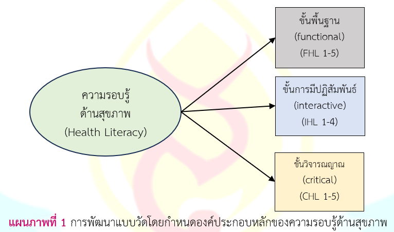 กรอบแนวคิด