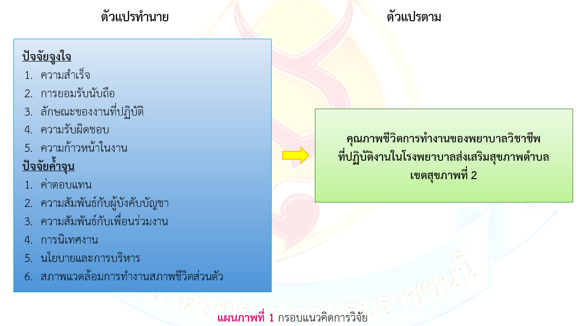 กรอบแนวคิด
