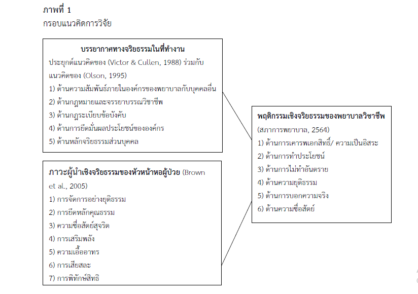 กรอบแนวคิดการวิจัย