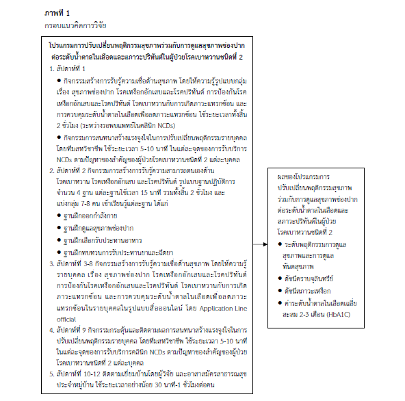 กรอบแนวคิด