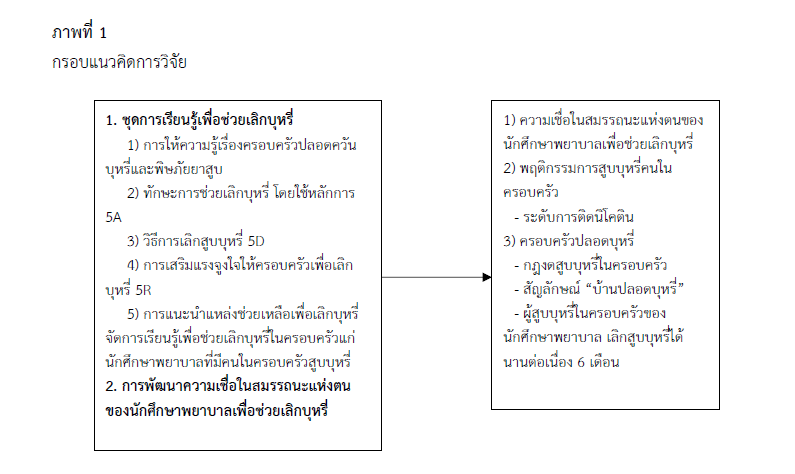 กรอบแนวคิดการวิจัย