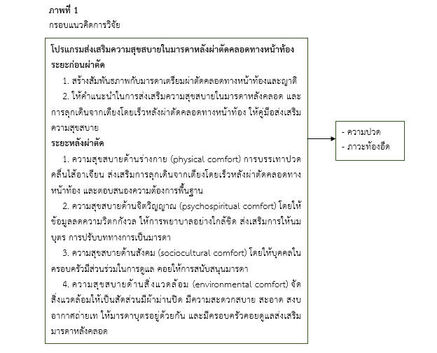 กรอบแนวคิด