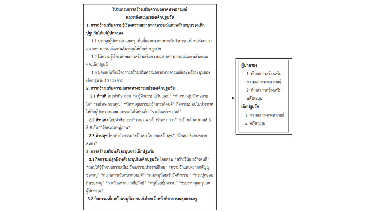 กรอบแนวคิด