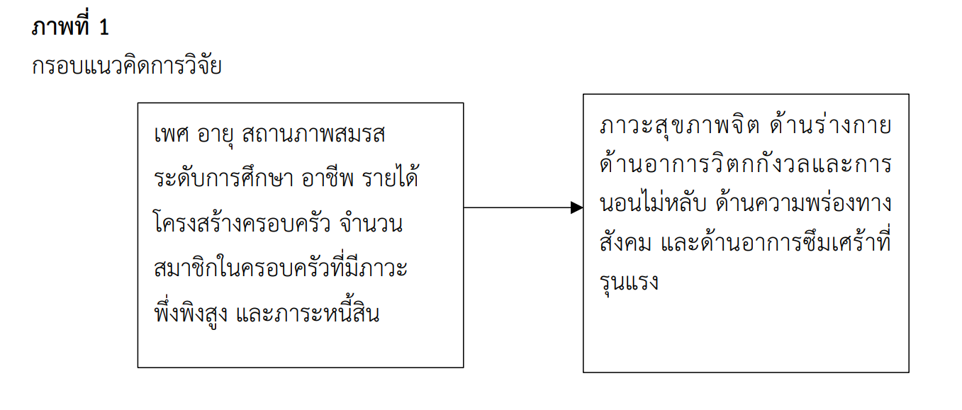 กรอบแนวคิด