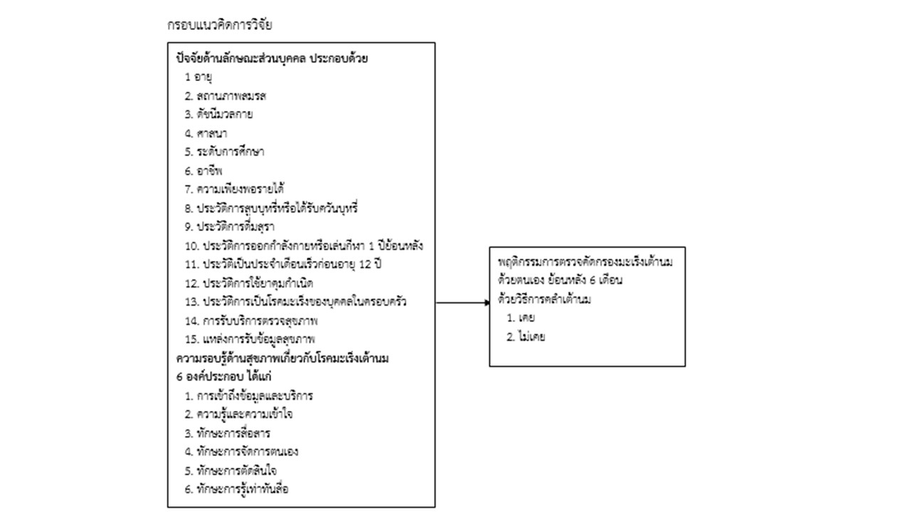 กรอบแนวคิดการวิจัย