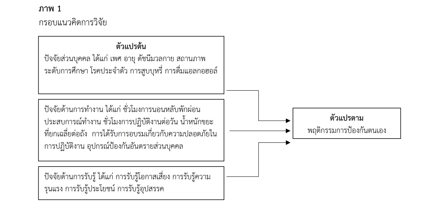 กรอบแนวคิด