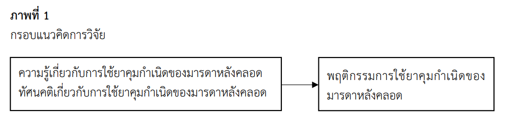 กรอบแนวคิดการวิจัย