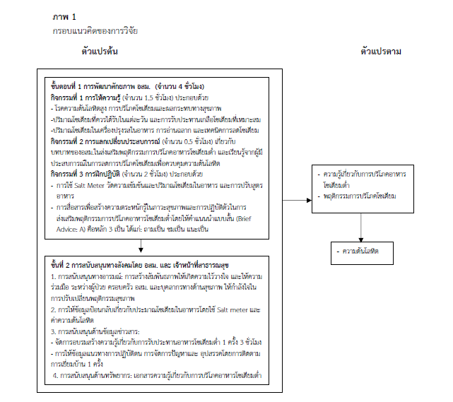 กรอบแนวคิด
